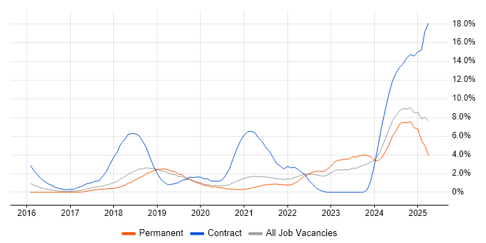 Job vacancy trend for Confluence in Bournemouth Job vacancy trend for Confluence in Bournemouth