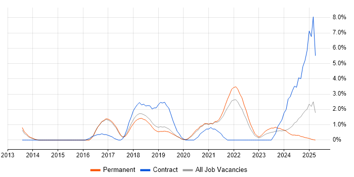 Job vacancy trend for Continuous Delivery in Bournemouth Job vacancy trend for Continuous Delivery in Bournemouth