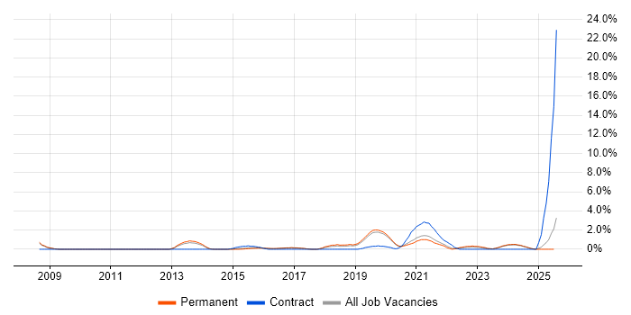 Job vacancy trend for Critical Thinking in Bournemouth Job vacancy trend for Critical Thinking in Bournemouth