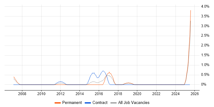 Job vacancy trend for CRM Manager in Bournemouth Job vacancy trend for CRM Manager in Bournemouth