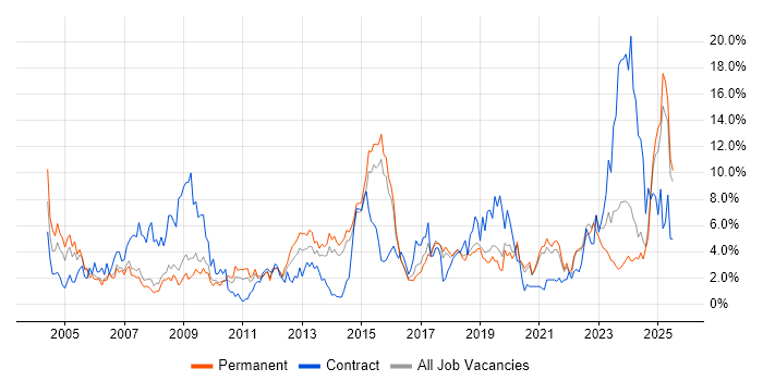 Job vacancy trend for Customer Service in Bournemouth Job vacancy trend for Customer Service in Bournemouth
