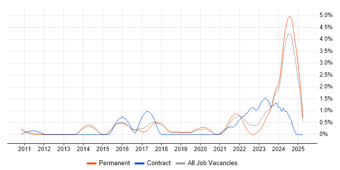 Job vacancy trend for Data Analytics in Bournemouth Job vacancy trend for Data Analytics in Bournemouth
