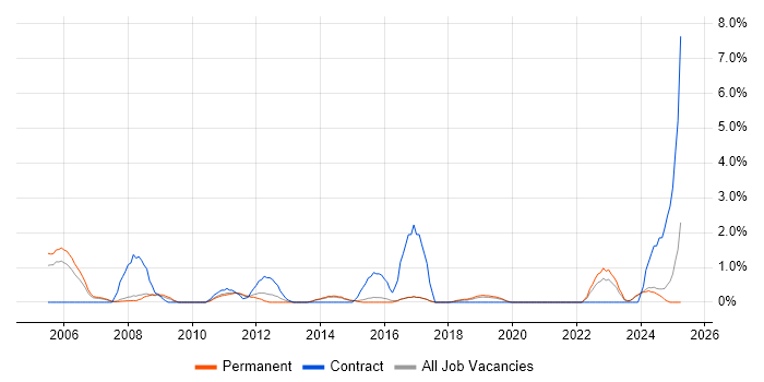Job vacancy trend for Data Cleansing in Bournemouth Job vacancy trend for Data Cleansing in Bournemouth