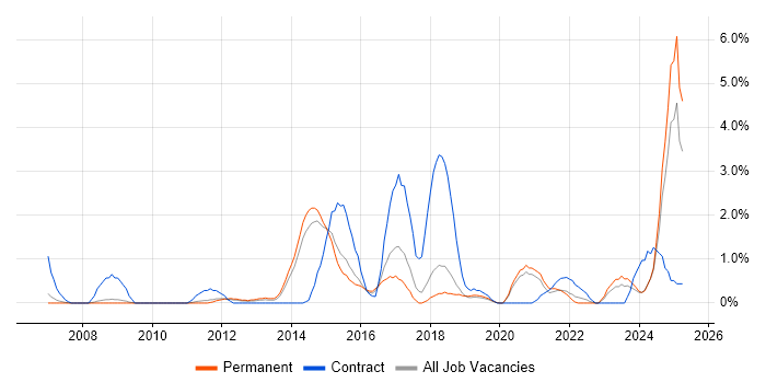 Job vacancy trend for Data Integration in Bournemouth Job vacancy trend for Data Integration in Bournemouth