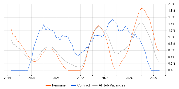 Job vacancy trend for Data Pipeline in Bournemouth