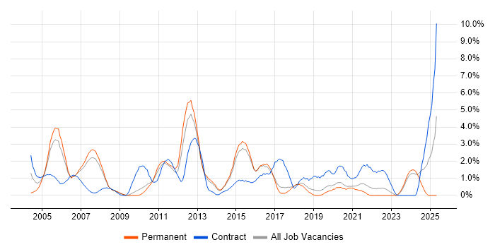 Job vacancy trend for Financial Institution in Bournemouth Job vacancy trend for Financial Institution in Bournemouth