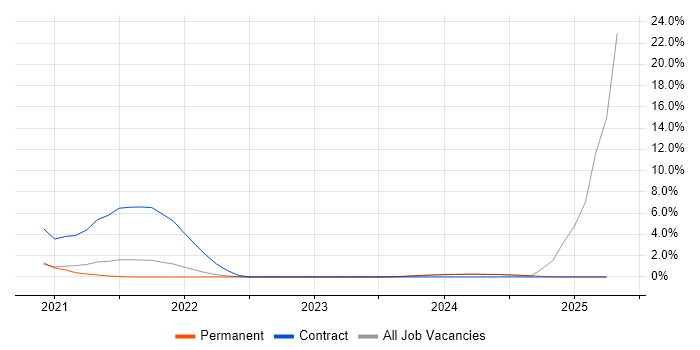 Job vacancy trend for Graphite in Bournemouth Job vacancy trend for Graphite in Bournemouth