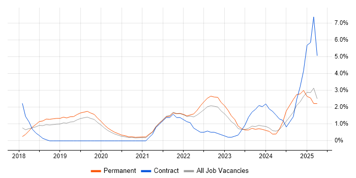 Job vacancy trend for Infrastructure as Code in Bournemouth Job vacancy trend for Infrastructure as Code in Bournemouth