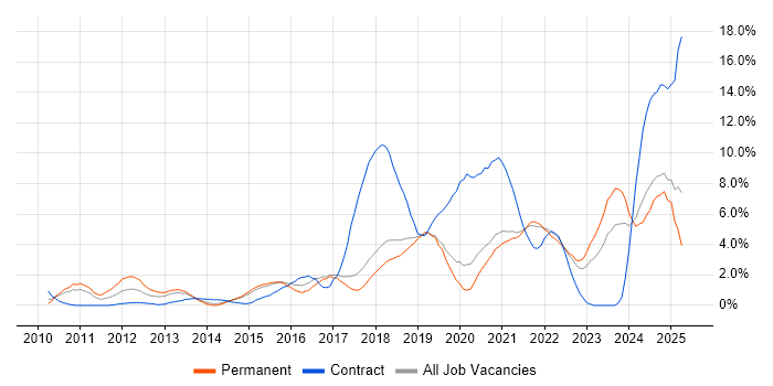 Job vacancy trend for JIRA in Bournemouth Job vacancy trend for JIRA in Bournemouth
