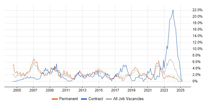 Job vacancy trend for Management Information System in Bournemouth Job vacancy trend for Management Information System in Bournemouth