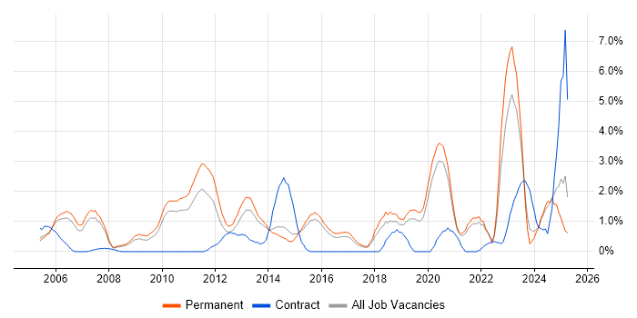 Job vacancy trend for Mathematics in Bournemouth Job vacancy trend for Mathematics in Bournemouth
