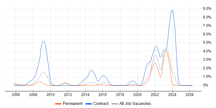 NHS job vacancy trend in Bournemouth