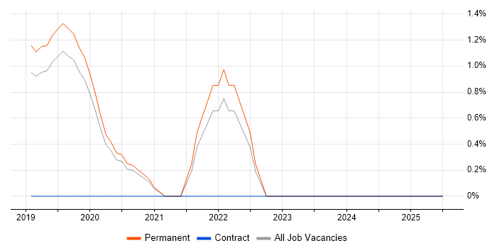 Job vacancy trend for Pardot in Bournemouth Job vacancy trend for Pardot in Bournemouth