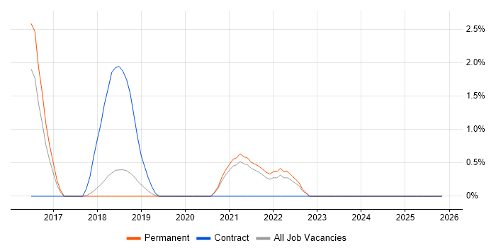 Slack job vacancy trend in Bournemouth
