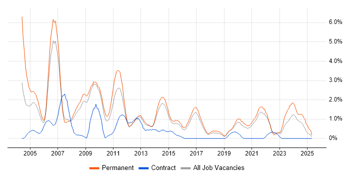 Job vacancy trend for Team Leader in Bournemouth Job vacancy trend for Team Leader in Bournemouth