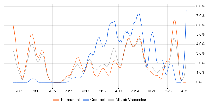 Job vacancy trend for Waterfall in Bournemouth Job vacancy trend for Waterfall in Bournemouth
