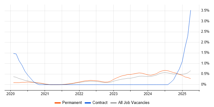 Job vacancy trend for Data-Driven Decision Making in Dorset Job vacancy trend for Data-Driven Decision Making in Dorset