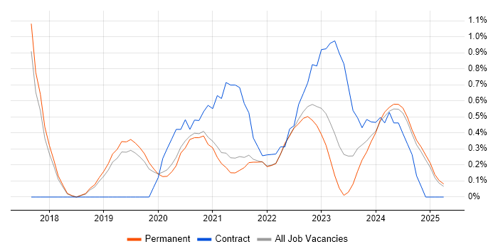 Job vacancy trend for Data Pipeline in Dorset Job vacancy trend for Data Pipeline in Dorset