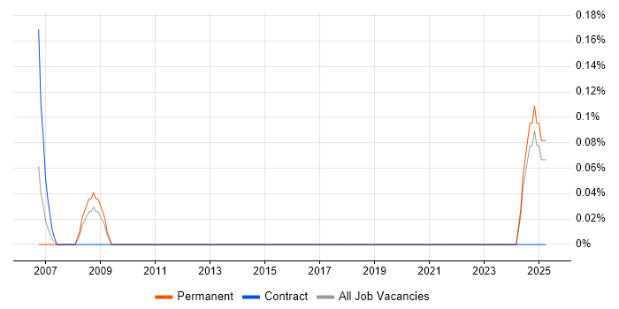 Job vacancy trend for Desktop Support Team Leader in Dorset Job vacancy trend for Desktop Support Team Leader in Dorset