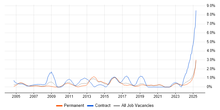 Job vacancy trend for Knowledge Transfer in Dorset Job vacancy trend for Knowledge Transfer in Dorset