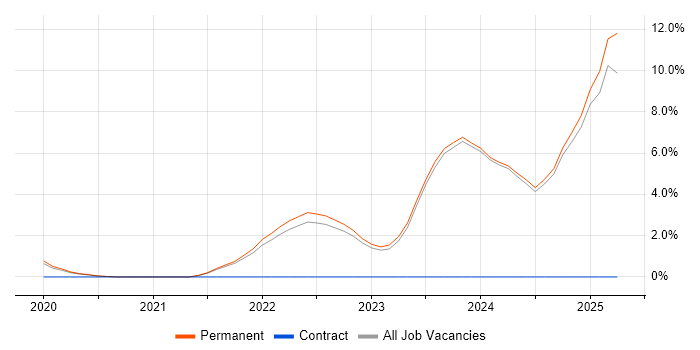 Job vacancy trend for Kafka in Poole Job vacancy trend for Kafka in Poole