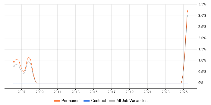 Job vacancy trend for Quality Manager in Poole Job vacancy trend for Quality Manager in Poole