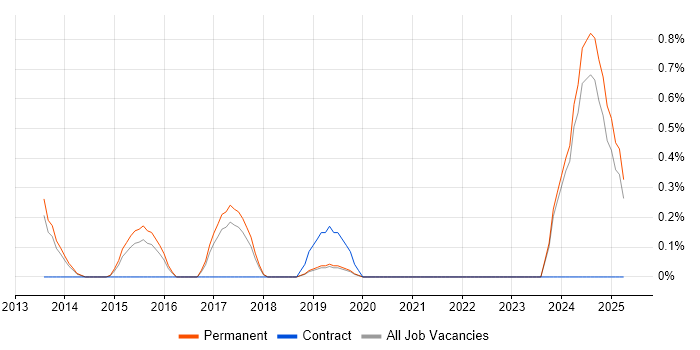 Job vacancy trend for Pricing Strategy in Dorset Job vacancy trend for Pricing Strategy in Dorset