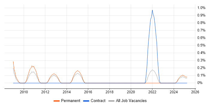 Job vacancy trend for Software Implementation Manager in Dorset Job vacancy trend for Software Implementation Manager in Dorset
