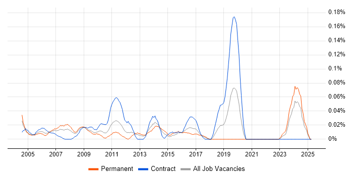 Job vacancy trend for Enterprise Consultant in the South West Job vacancy trend for Enterprise Consultant in the South West