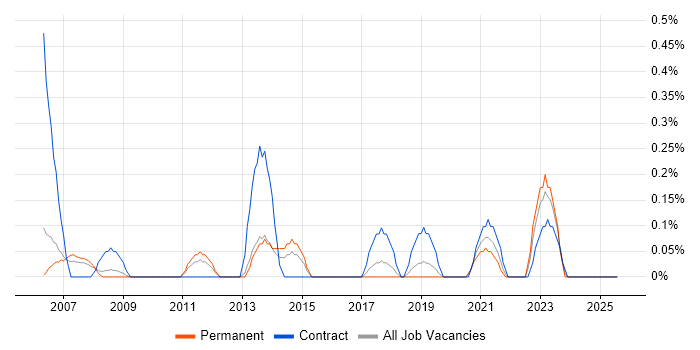 Job vacancy trend for Accounts Receivable in Gloucestershire