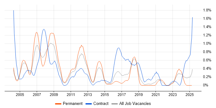 Job vacancy trend for Ada in Gloucestershire Job vacancy trend for Ada in Gloucestershire