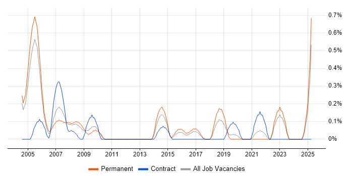 Job vacancy trend for ADSL in Gloucestershire Job vacancy trend for ADSL in Gloucestershire