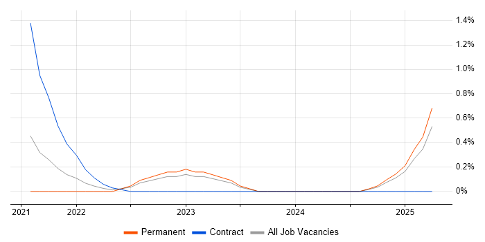 Job vacancy trend for Aerohive Networks in Gloucestershire Job vacancy trend for Aerohive Networks in Gloucestershire