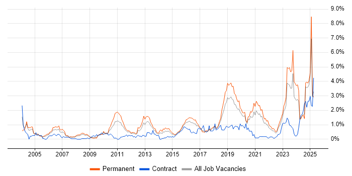 Job vacancy trend for Algorithms in Gloucestershire Job vacancy trend for Algorithms in Gloucestershire