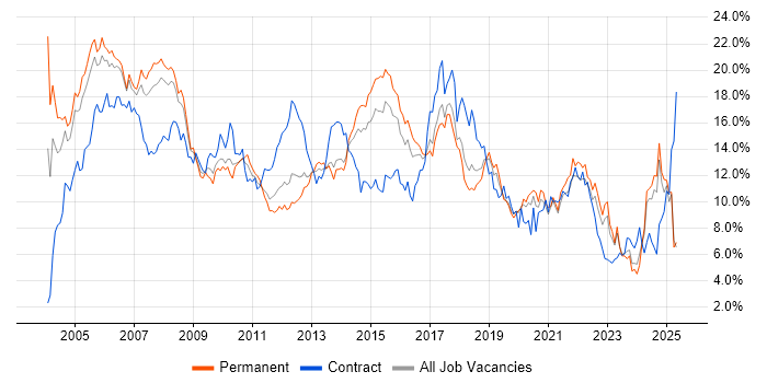 Job vacancy trend for Analyst in Gloucestershire Job vacancy trend for Analyst in Gloucestershire