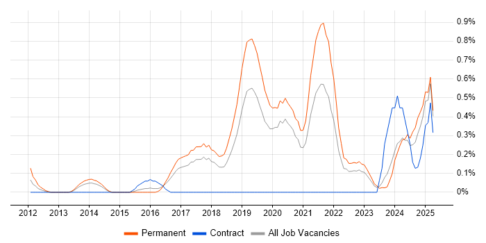 Job vacancy trend for Analytical Mindset in Gloucestershire