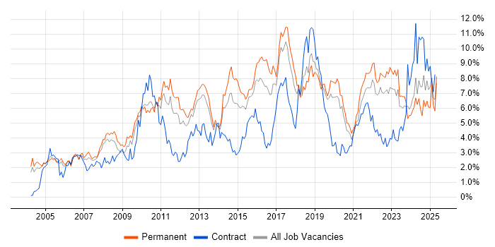 Job vacancy trend for Analytical Skills in Gloucestershire Job vacancy trend for Analytical Skills in Gloucestershire