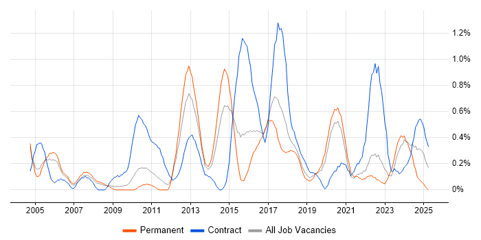 Job vacancy trend for Analytical Thinking in Gloucestershire Job vacancy trend for Analytical Thinking in Gloucestershire