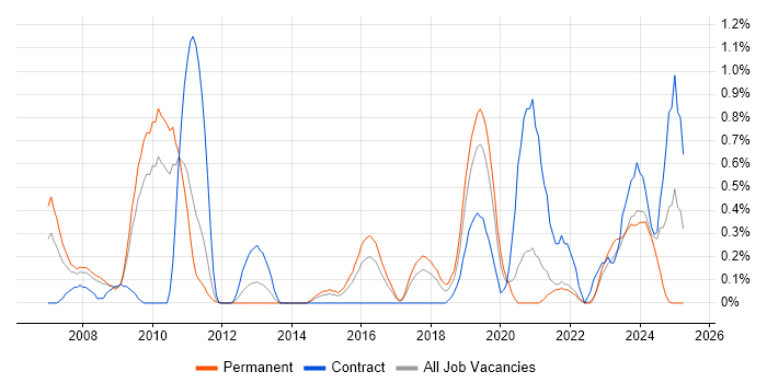 Job vacancy trend for Antivirus Management in Gloucestershire Job vacancy trend for Antivirus Management in Gloucestershire