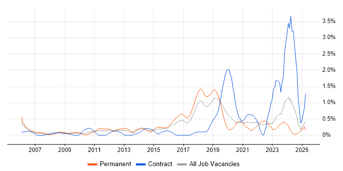 Job vacancy trend for APMP in Gloucestershire Job vacancy trend for APMP in Gloucestershire