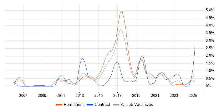 Job vacancy trend for Apple in Gloucestershire Job vacancy trend for Apple in Gloucestershire