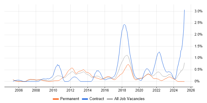 Job vacancy trend for Application Security in Gloucestershire Job vacancy trend for Application Security in Gloucestershire