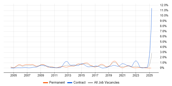 Job vacancy trend for Applications Engineer in Gloucestershire Job vacancy trend for Applications Engineer in Gloucestershire