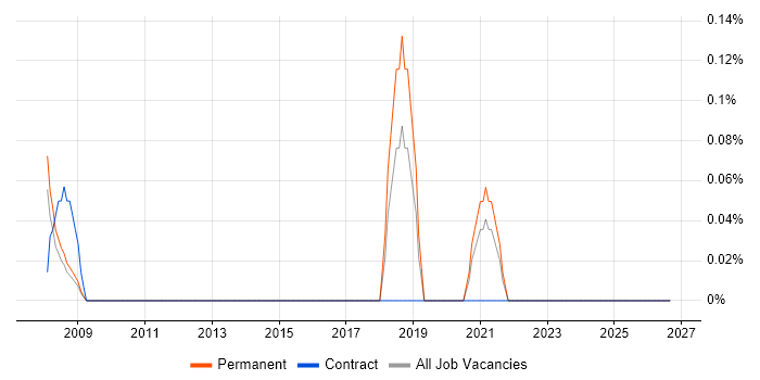 Applied Mathematics job vacancy trend in Gloucestershire