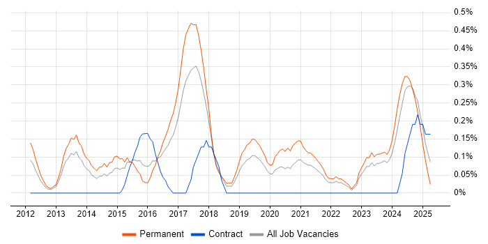 Job vacancy trend for Aruba in Gloucestershire Job vacancy trend for Aruba in Gloucestershire