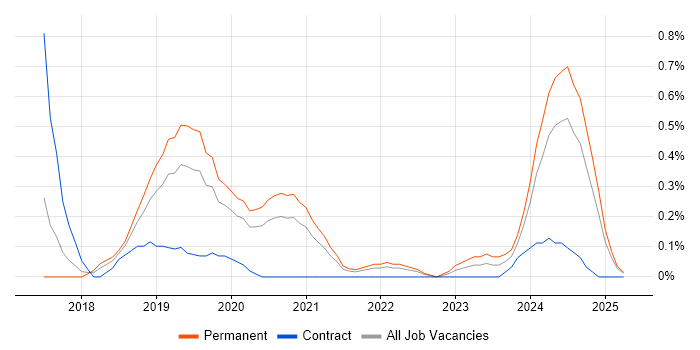 Job vacancy trend for ASP.NET Core in Gloucestershire Job vacancy trend for ASP.NET Core in Gloucestershire