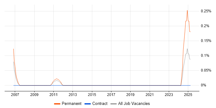 Job vacancy trend for Associate Director in Gloucestershire Job vacancy trend for Associate Director in Gloucestershire