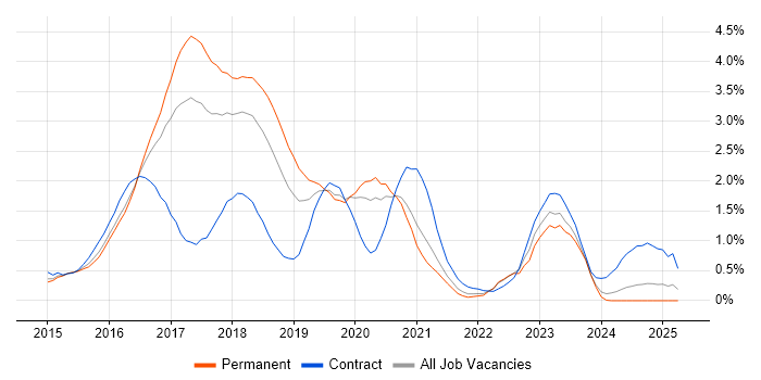 Job vacancy trend for Atlassian Bamboo in Gloucestershire Job vacancy trend for Atlassian Bamboo in Gloucestershire