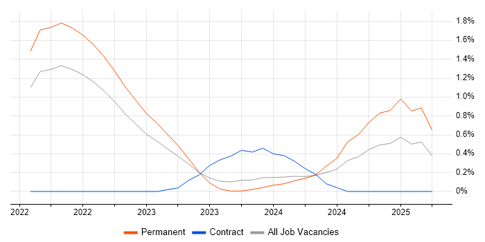 Job vacancy trend for AWS CDK in Gloucestershire Job vacancy trend for AWS CDK in Gloucestershire