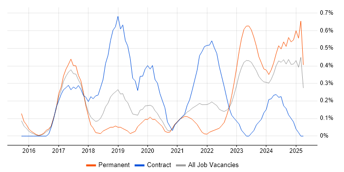 Job vacancy trend for AWS DevOps Engineer in Gloucestershire Job vacancy trend for AWS DevOps Engineer in Gloucestershire